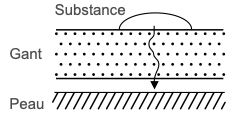 Permeation gant