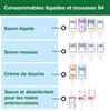 Distributeur savon mousse Tork S4 blanc