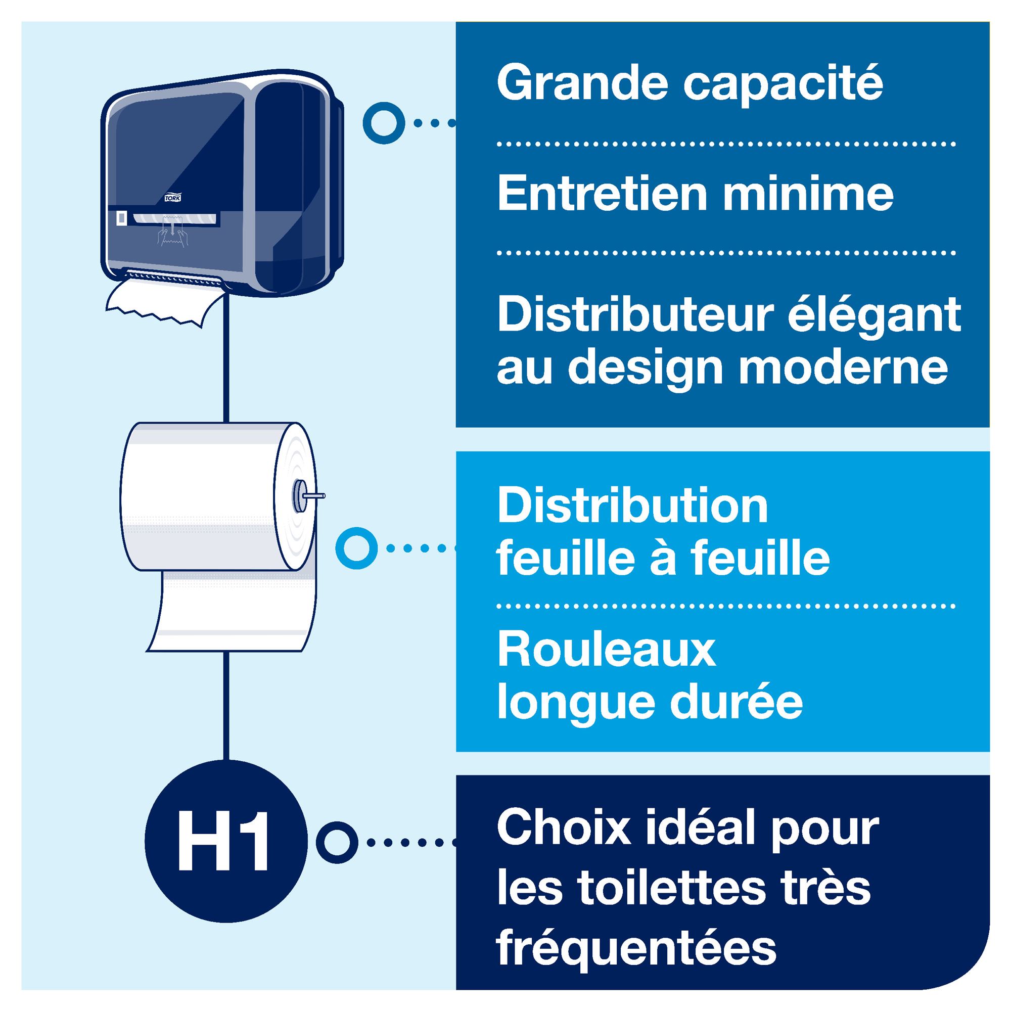 PAPIER ESSUIE MAINS H1 TORK PREMIUM - Carton de 6 rouleaux