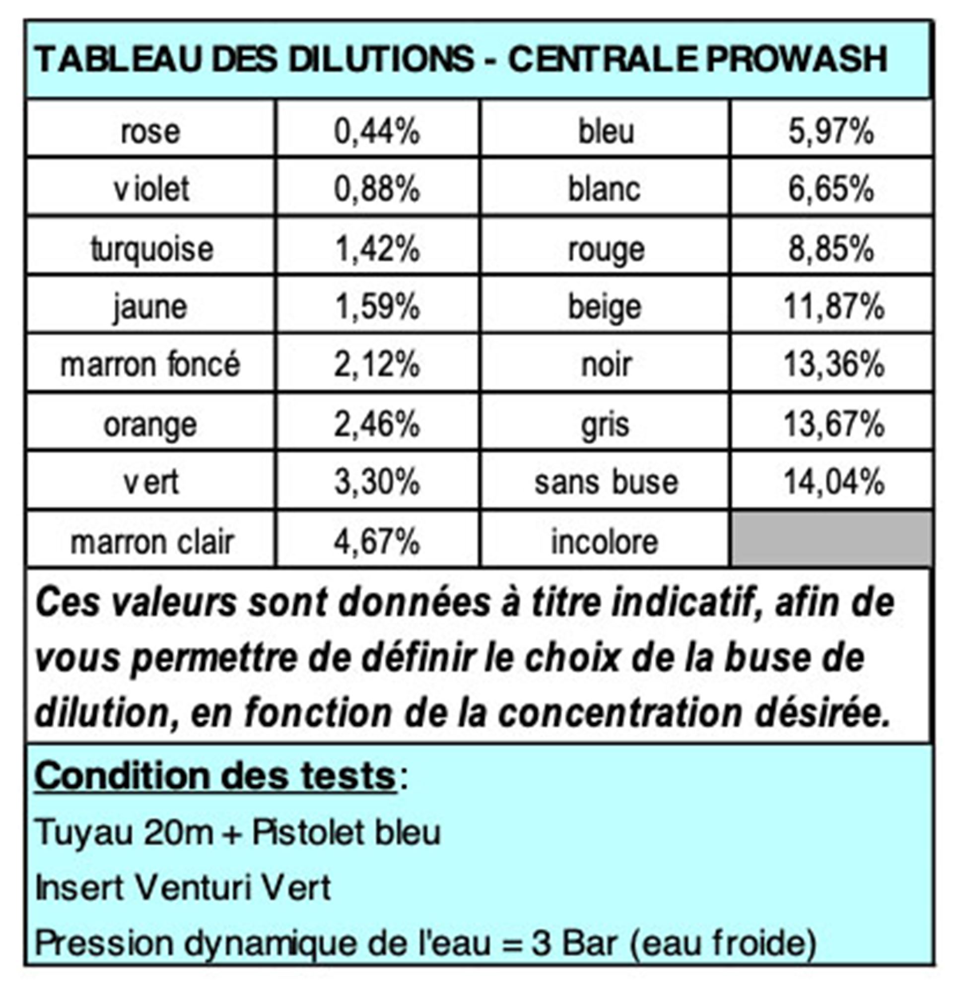 Buses pour centrale de nettoyage et de désinfection